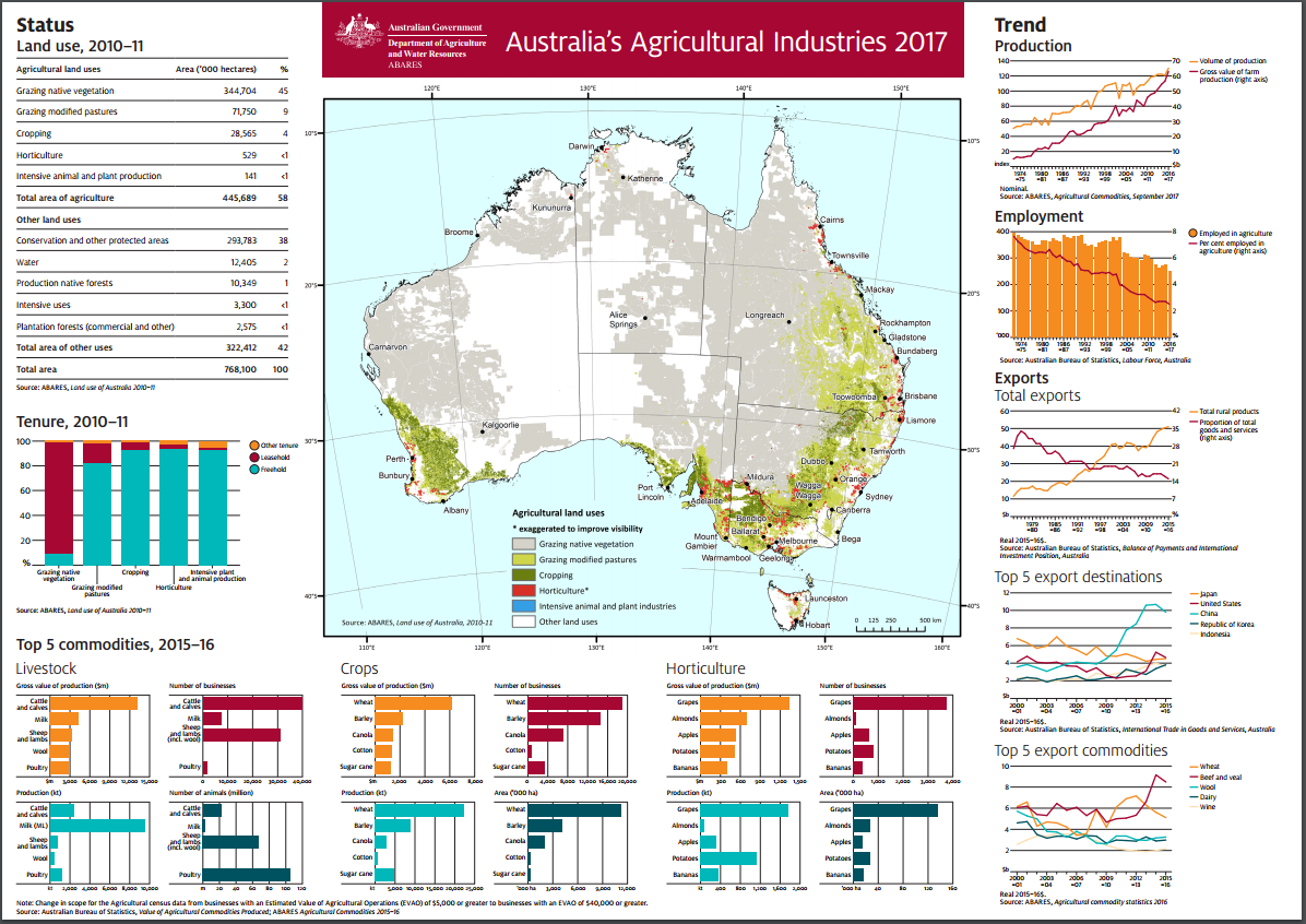 News ag industry map.PNG