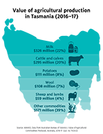 Plantations infographic