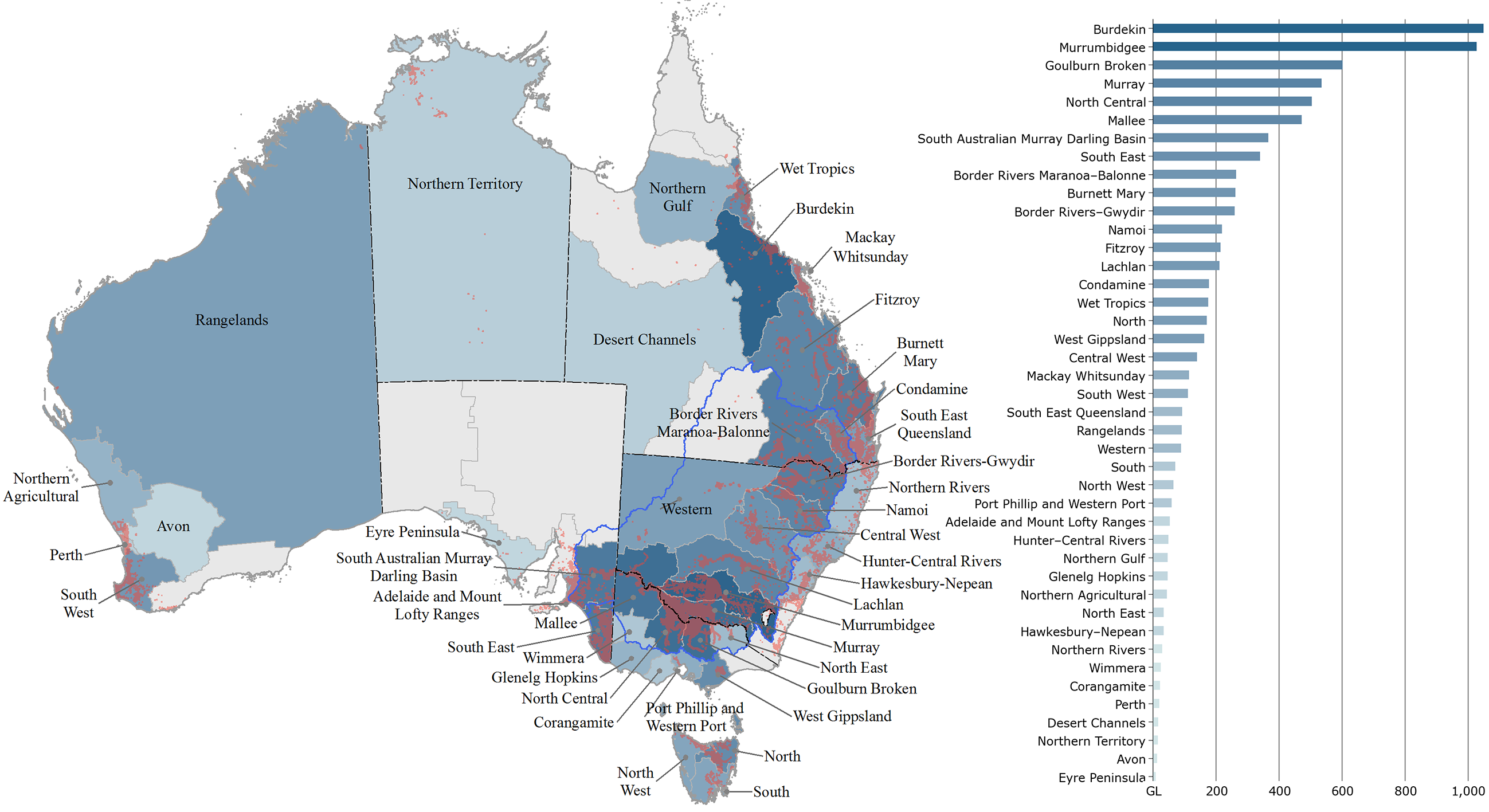Shows that water use is concentrated along Australia’s east coast and around substantial irrigation districts.