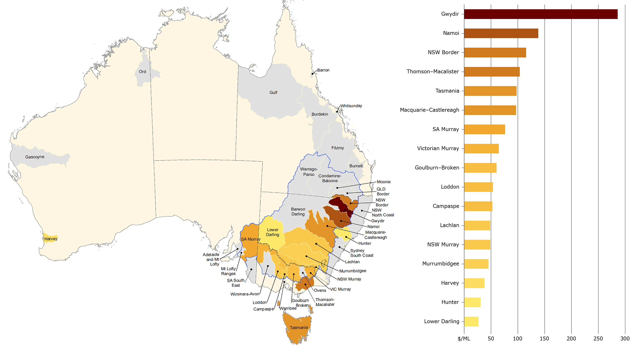 Average surface water allocation price, by water system, 2016–17