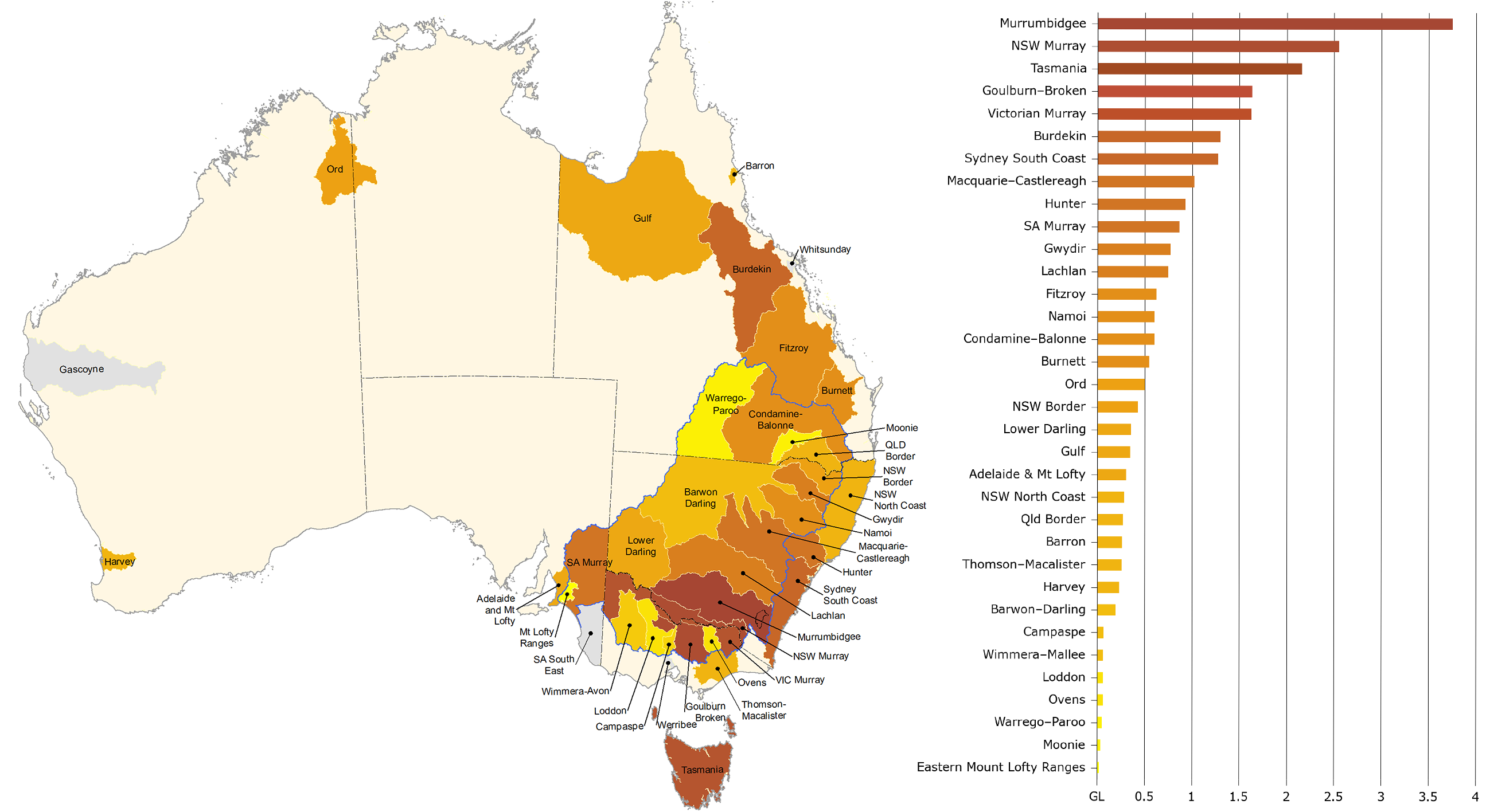Shows that water systems are concentrated along the south east coast to the northern part of Queensland. Exceptions include Harvey and Gascoyne on Western Australia’s West Coast, Tasmania, and Ord in Western Australia’s North East