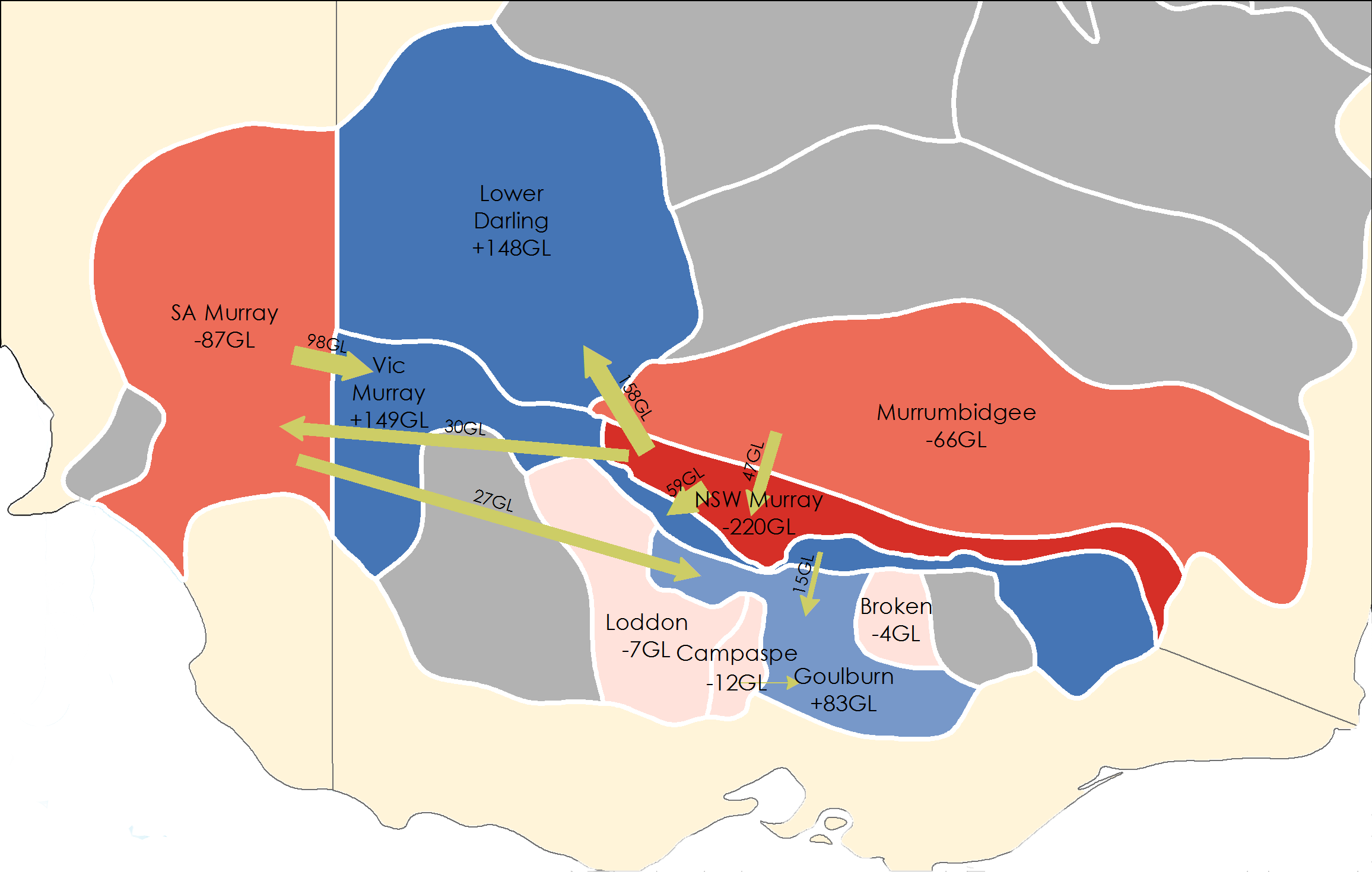 Shows that the South Australian Murray, Loddon, Campaspe, Murrumbidgee, New South Wales Murray and Broken regions were net exporters while the Lower Darling, Victorian Murray and Goulburn were net importers of surface water.