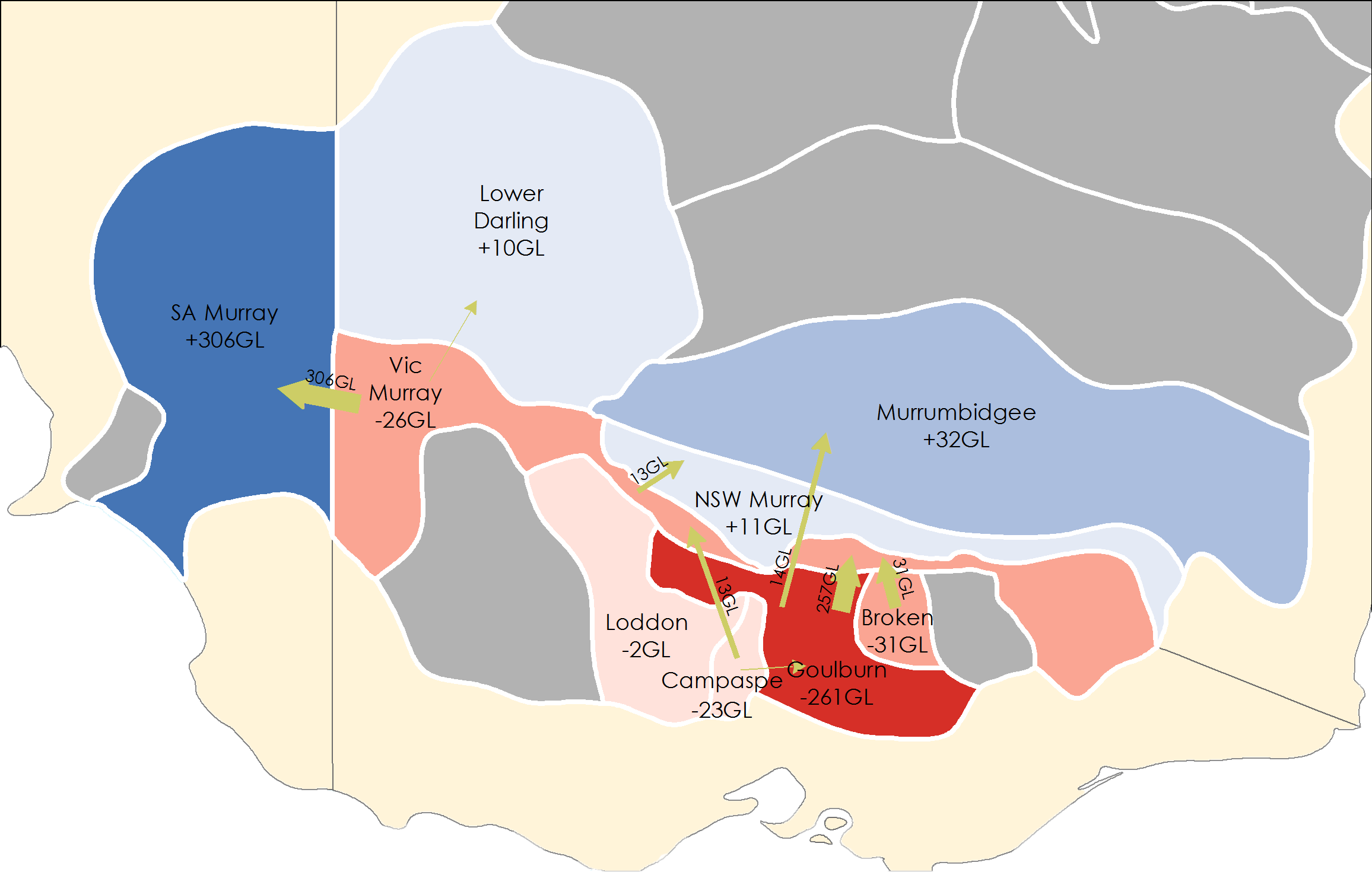 Shows that South Australian Murray, Lower Darling, Murrumbidgee and New South Wales Murray regions were net importers and the Victorian Murray, Loddon, Campaspe, Goulburn and Broken regions were net exporters of environmental water.