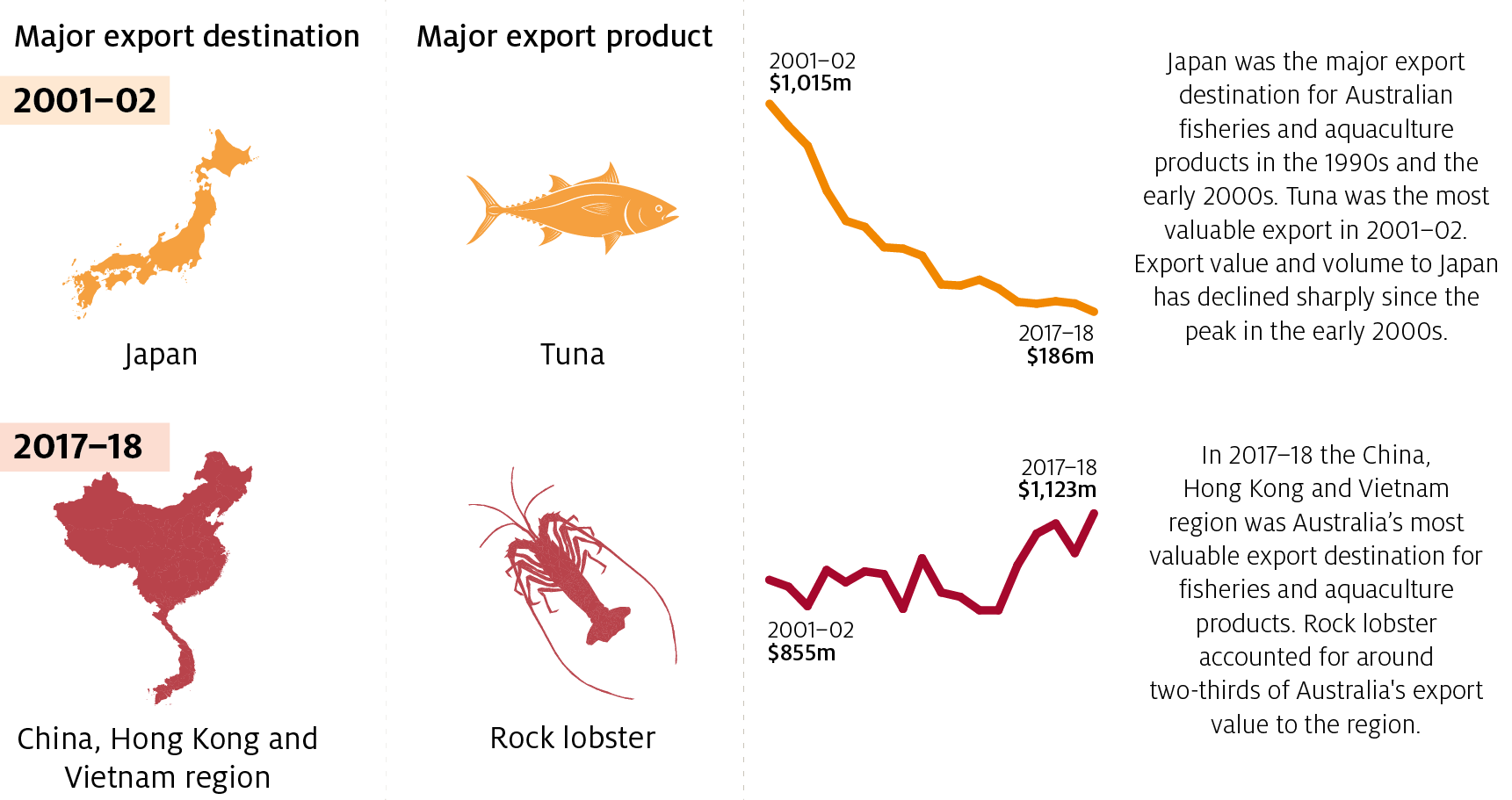 Snapshot of Australia's commercial fisheries and aquaculture - DAFF