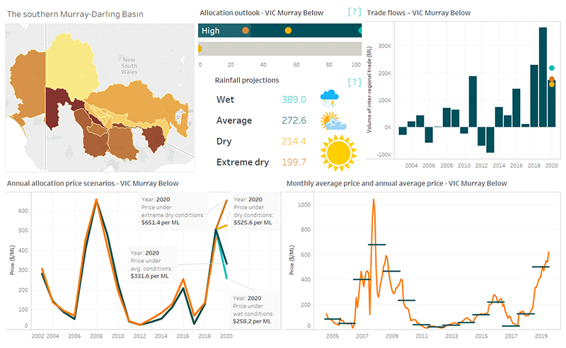 abares water markets outlook august 2019 department of outlook 2020 not opening