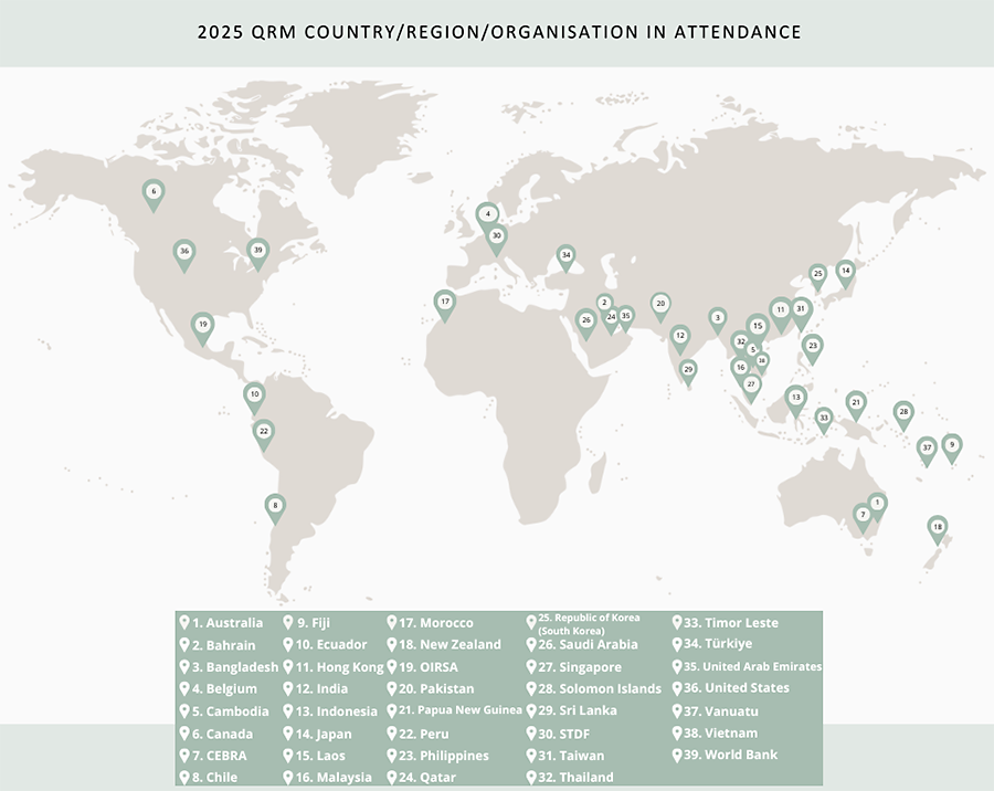2025 QRM country, region, organisation attendence