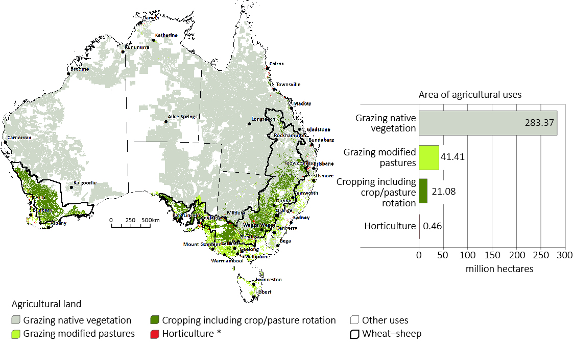 Exaggerated to improve visibility. Sources: Wheat-sheep zone – Australian Agricultural and Grazing Industries Survey, 2016, ABARES; Catchment scale land use of Australia – update  December 2020, ABARES; ABS Agricultural Commodities, Australia, 2019–20 (cat 7121)