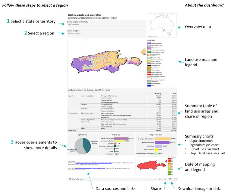 Catchment scale land use profiles quick start user guide