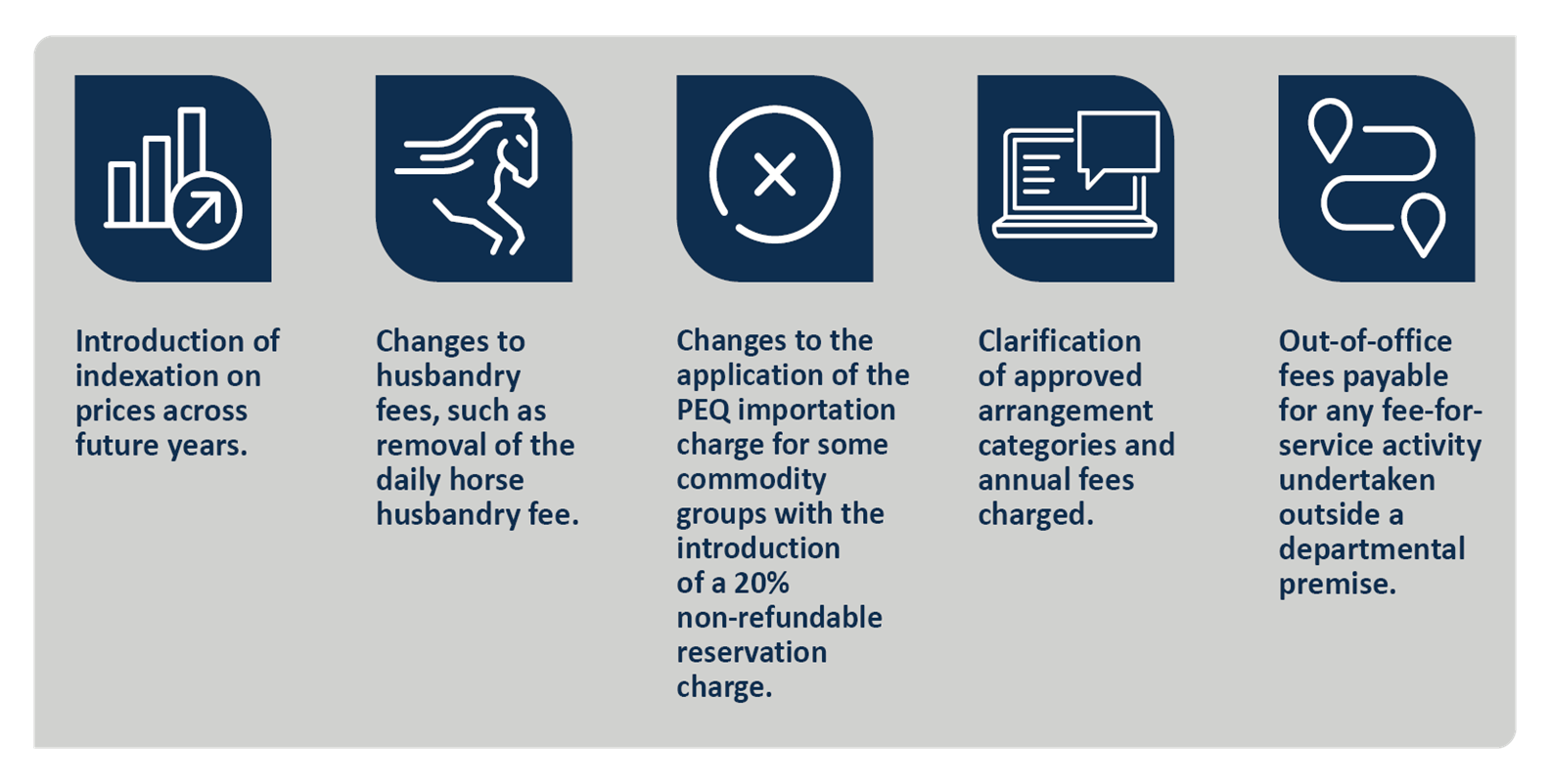 Infographic displaying key priorities