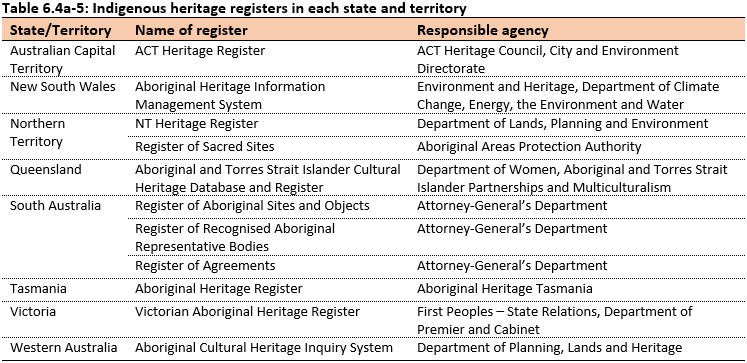A list of Indigenous heritage registers in each state and territory