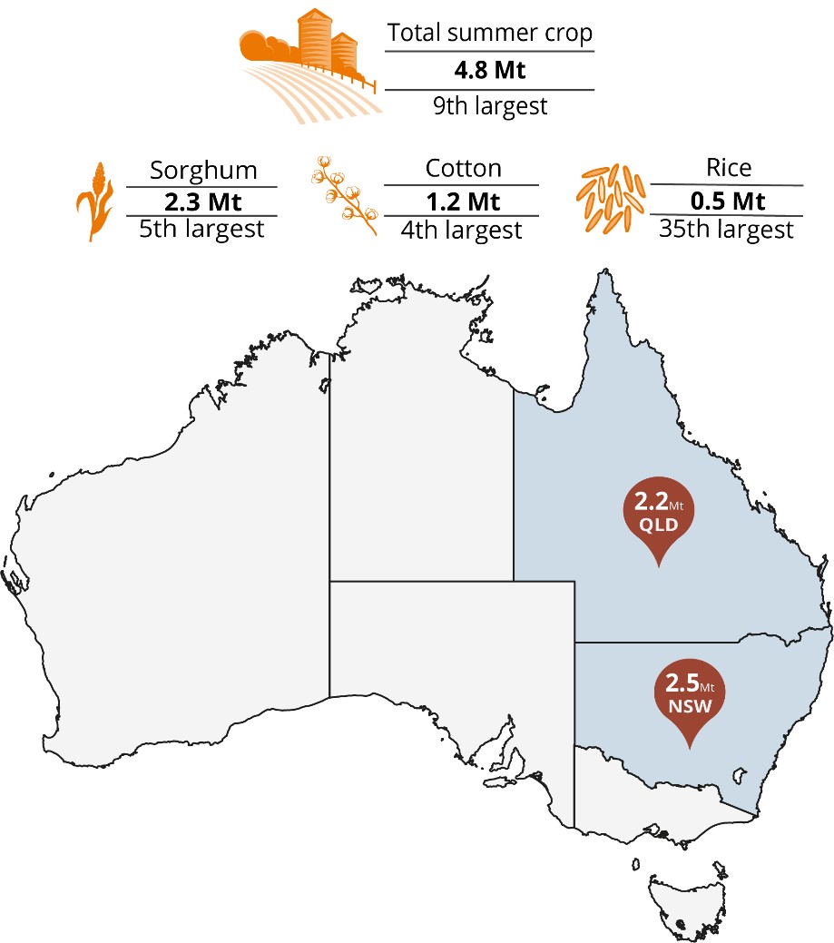 Australia map showing summer crop production figures for 2024-25