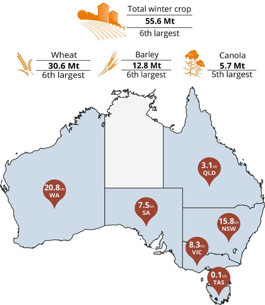 Australia map showing winter crop production forecasts for 2025-26
