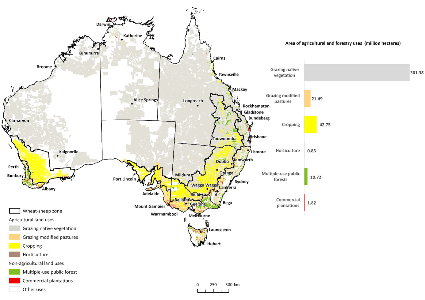 A map shows Australia’s agricultural production zones and a bar chart shows the size in hectares of different classifications of agricultural land use. The largest area is used for grazing and native vegetation which makes up 361.38 million hectares and is located in north and west Queensland, the Northern Territory, north-west New South Wales, and north and north-west Western Australia. Cropping uses approximately 42.75 million hectares, mostly located in central New South Wales, north-western Victoria, an