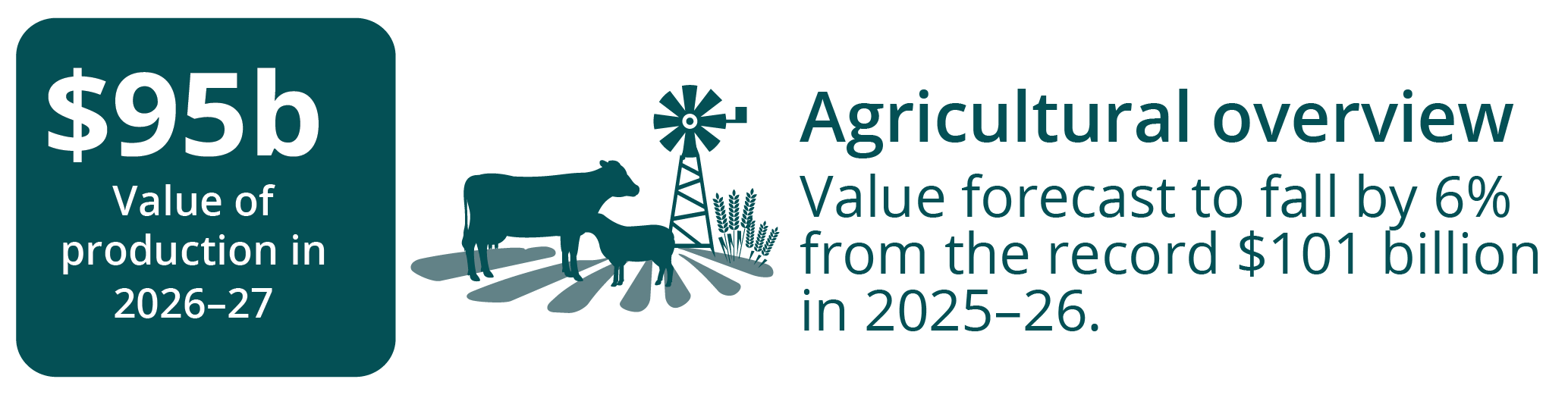 Agricultural overview infographic