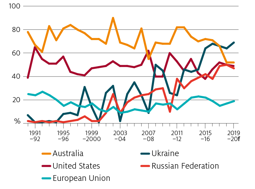 Infographics and maps Department of Agriculture