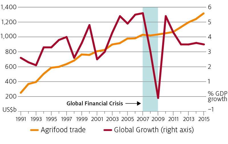 资源环境科技发展态势分析平台(GSTDTAP): of Australian agricultural and the COVID-19 pandemic