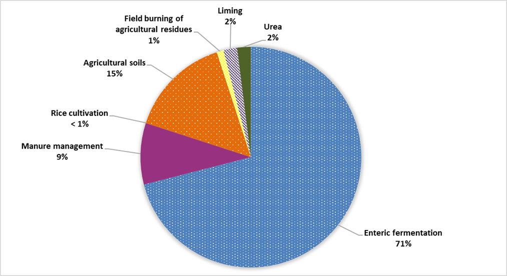 cfop-topic-1-6-figure-2.png