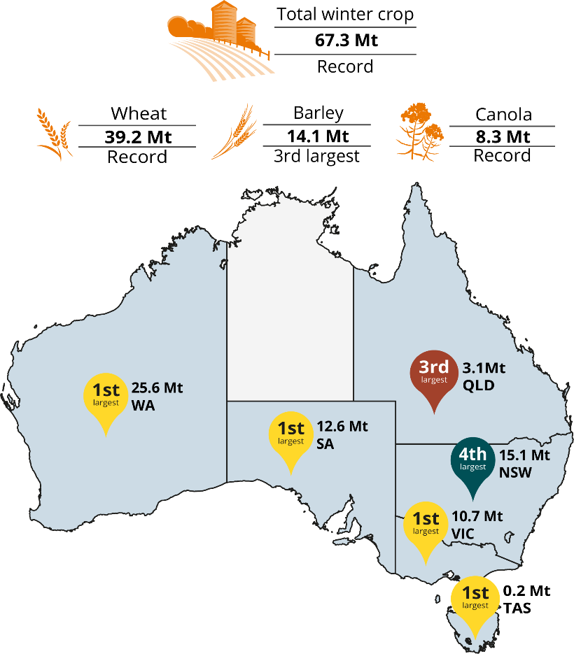 National overview DAFF