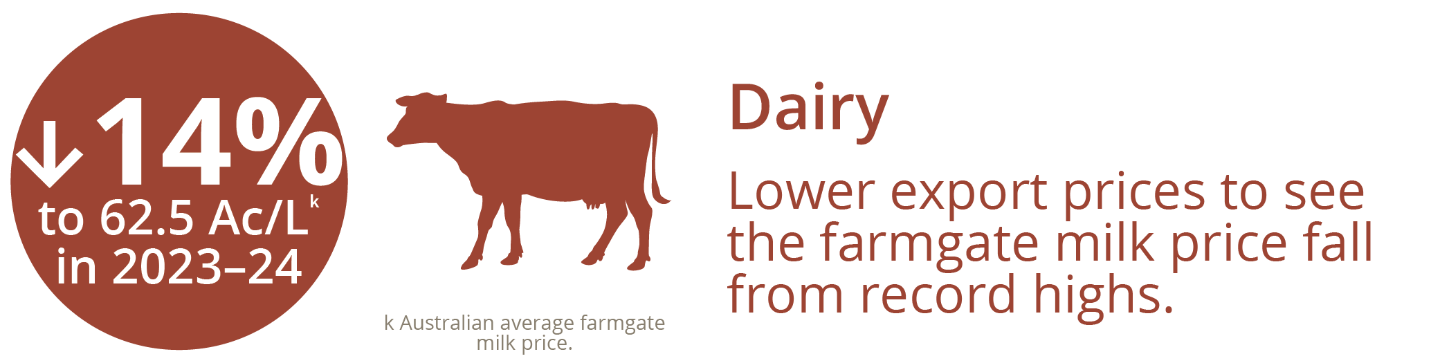 Dairy DAFF