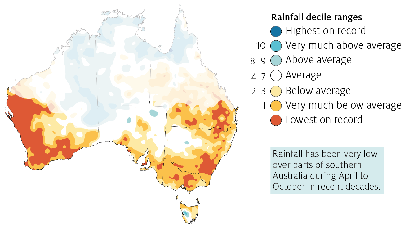 australian drought case study