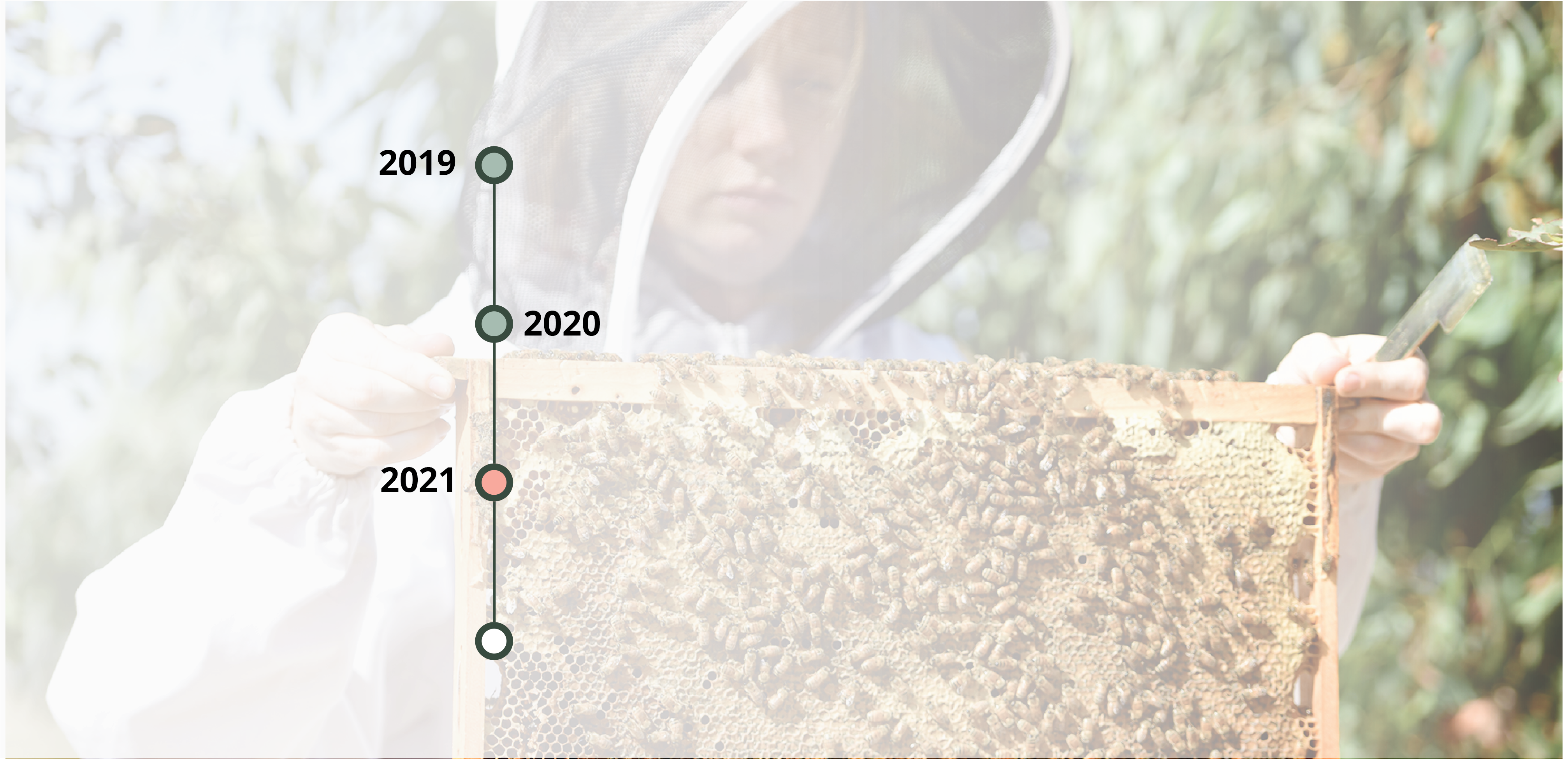 2021