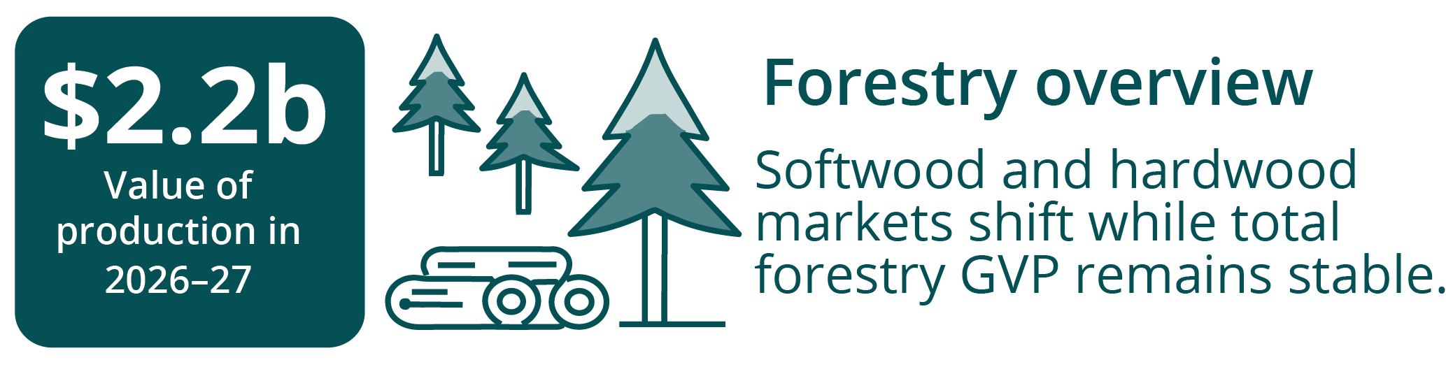 Forestry overview infographic