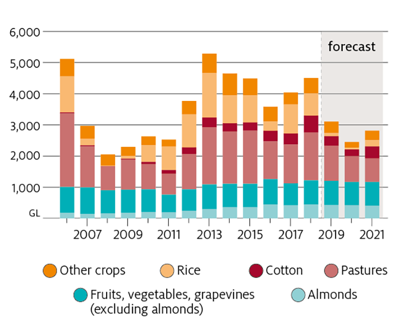 australia travel food restrictions