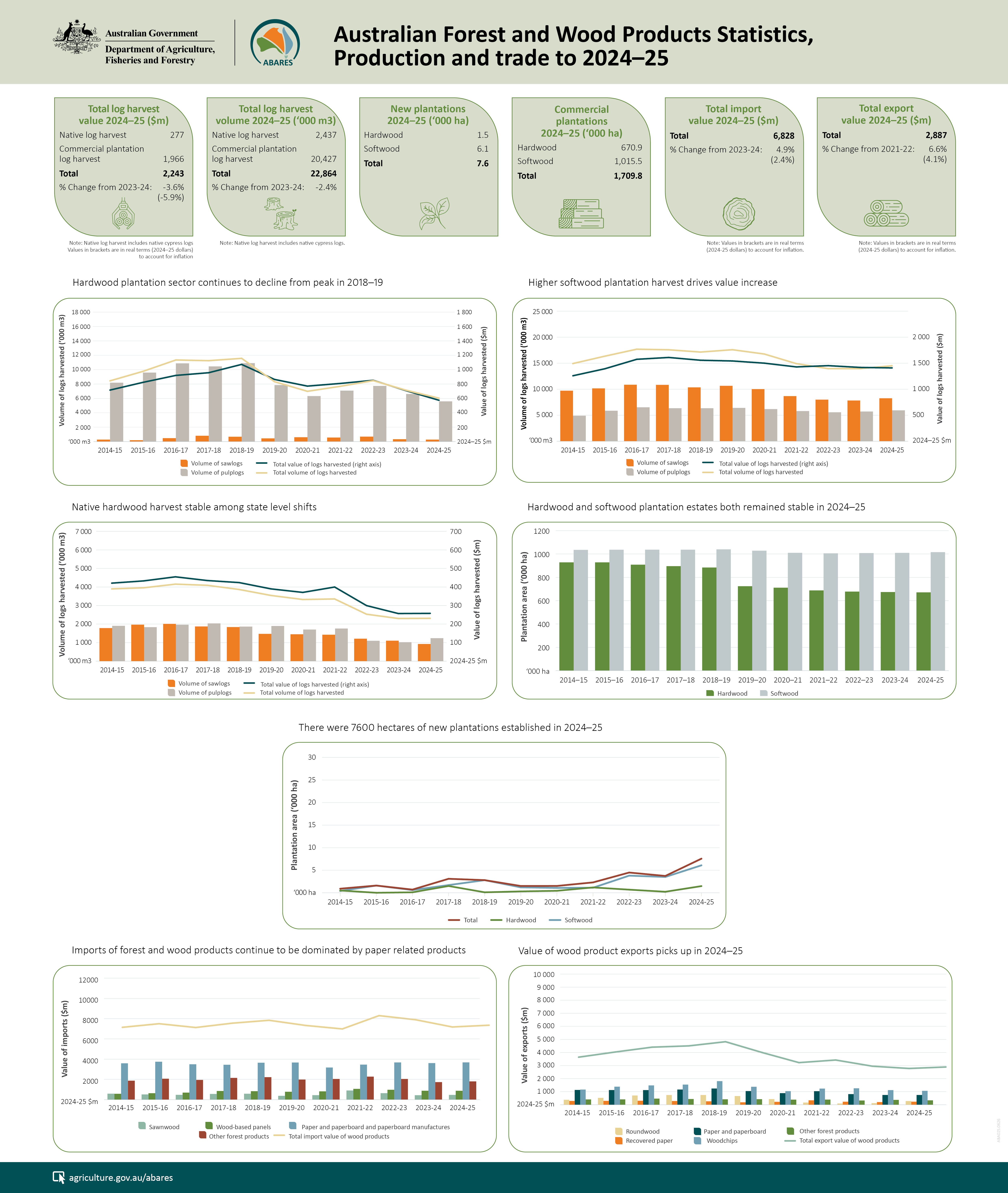 Infographic