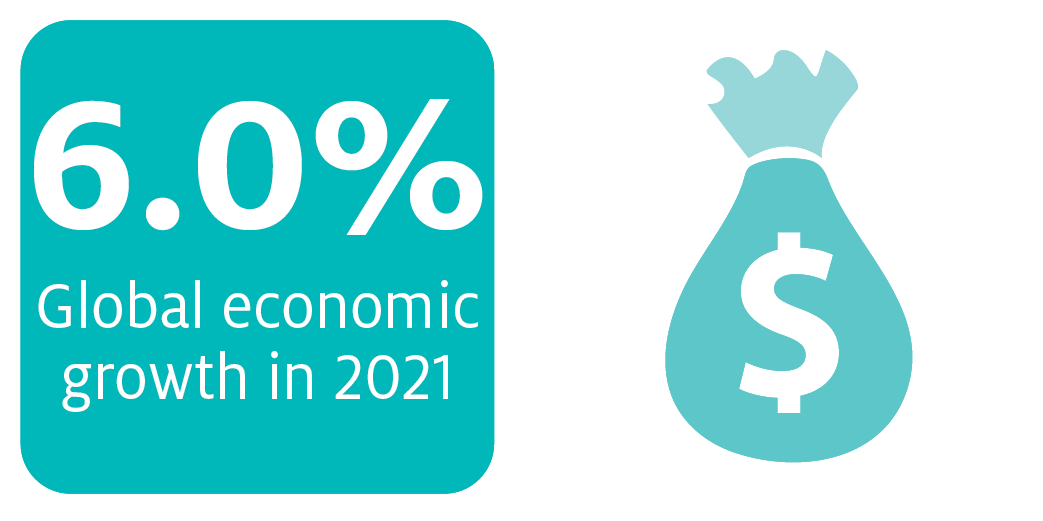 Growth outlook continues to improve