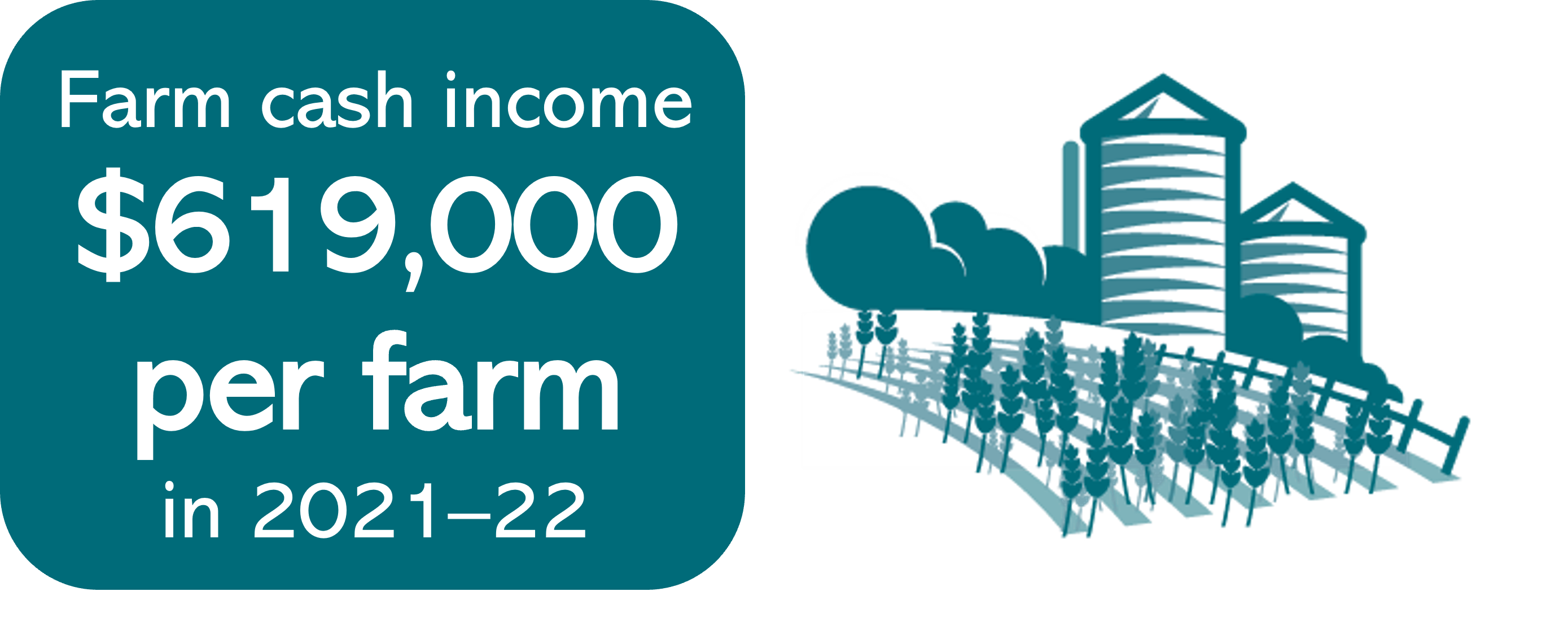 Farm surveys and analysis DAFF