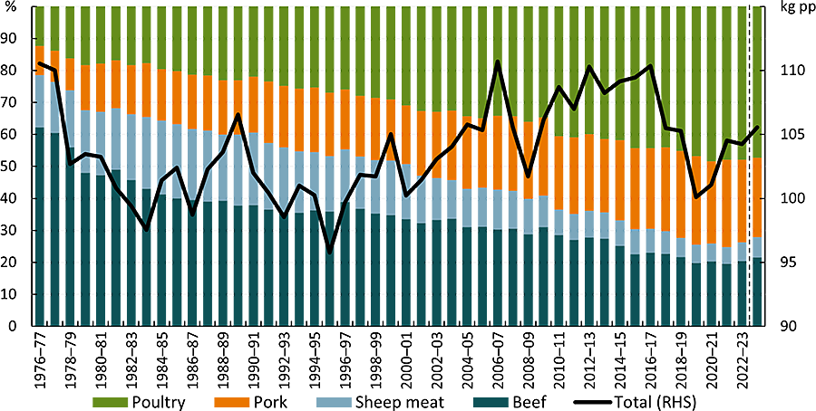 Figure 1.5