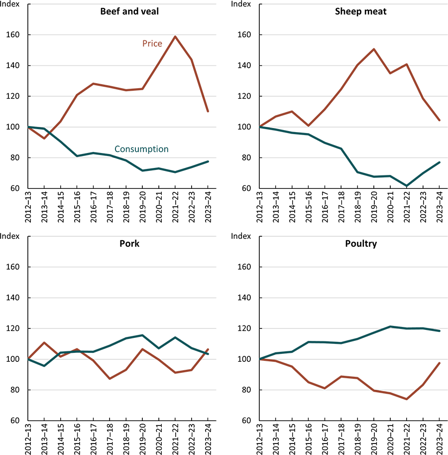 Figure 1.6