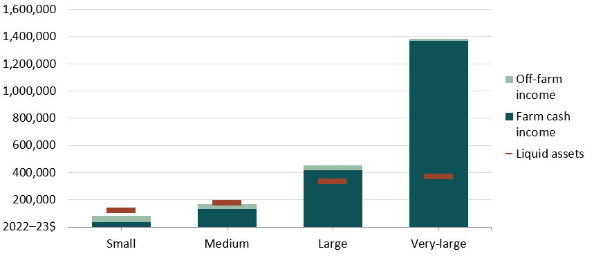 Key data in the bar graph are covered in the previous paragraphs.