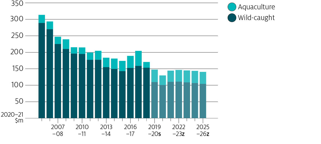 Us Dollar Forecast For 2019 us-dollar-forecast-for-2019