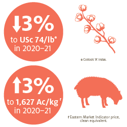 Global economic growth is assumed to be 3% in 2019 and 3.4% in 2020.