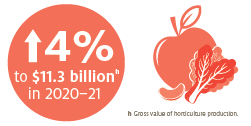 Global economic growth is assumed to be 3% in 2019 and 3.4% in 2020.