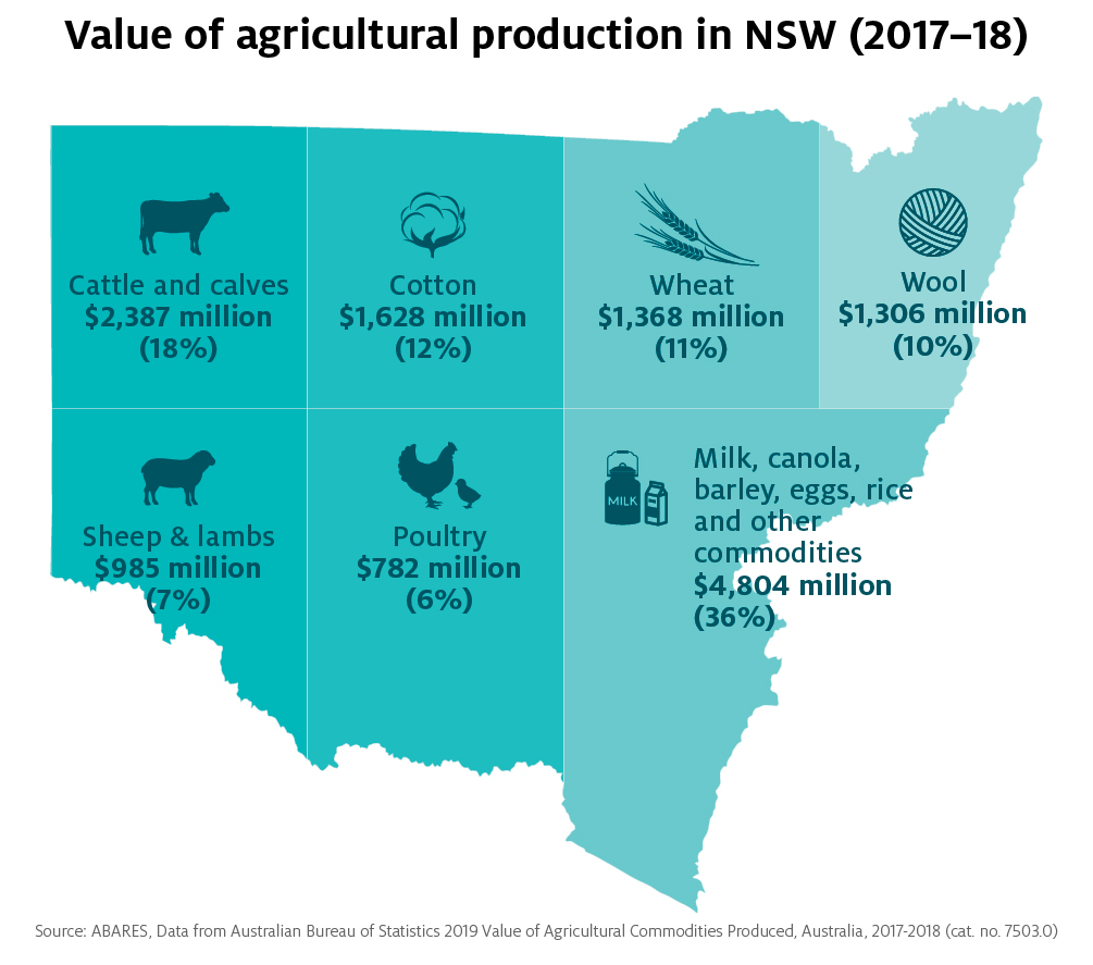 Infographics and maps Department of Agriculture