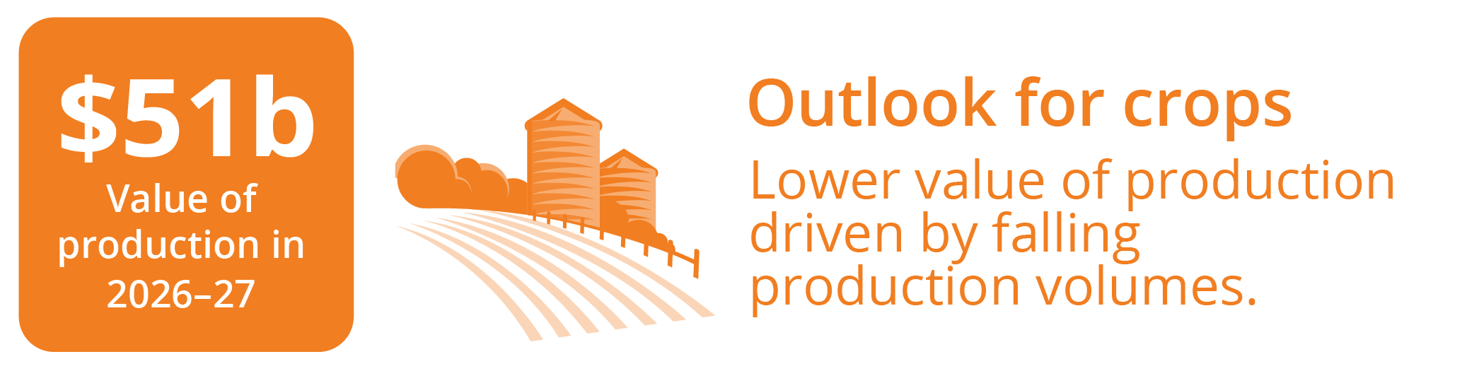 Outlook for crops infographic