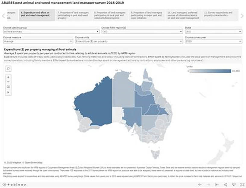 This image is of a Tableau Public dashboard map of Australia which depicts the awareness of foxes on property in the last 12 months before the pest and weeds national landholder survey was conducted. The map is divided into regions, which are shaded in a percentage of orange that indicates the awareness of the respondents within that region. The image is hyperlinked to the Pest and weed survey dashboard on the ABARES Tableau Public website.