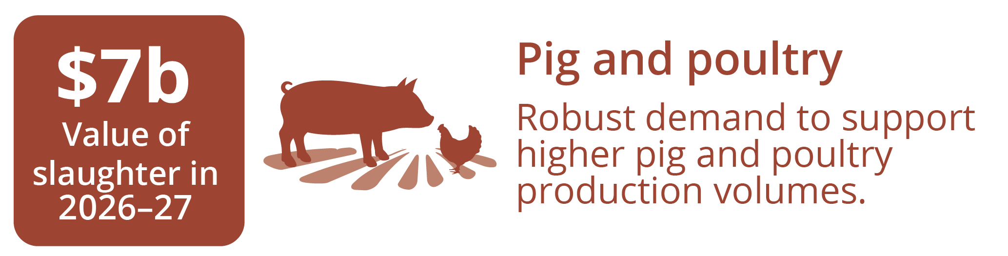 Pig and poultry infographic