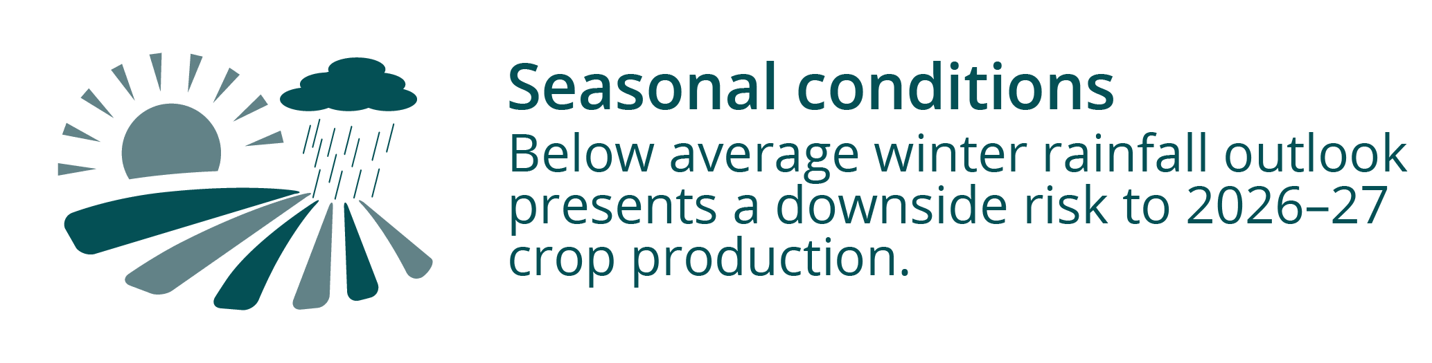 Seasonal conditions infographic