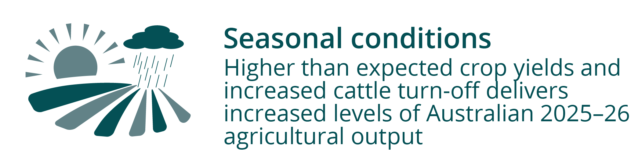 Seasonal conditions infographic