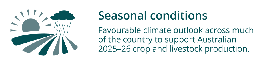Seasonal conditions - favourable climate outlook across much of the country to support Australian 2025-26 crop and livestock production