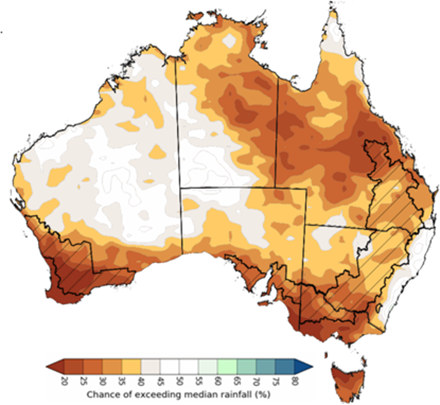 Below median spring rainfall is likely to very likely (60% to greater than 80% chance) for much of Australia.