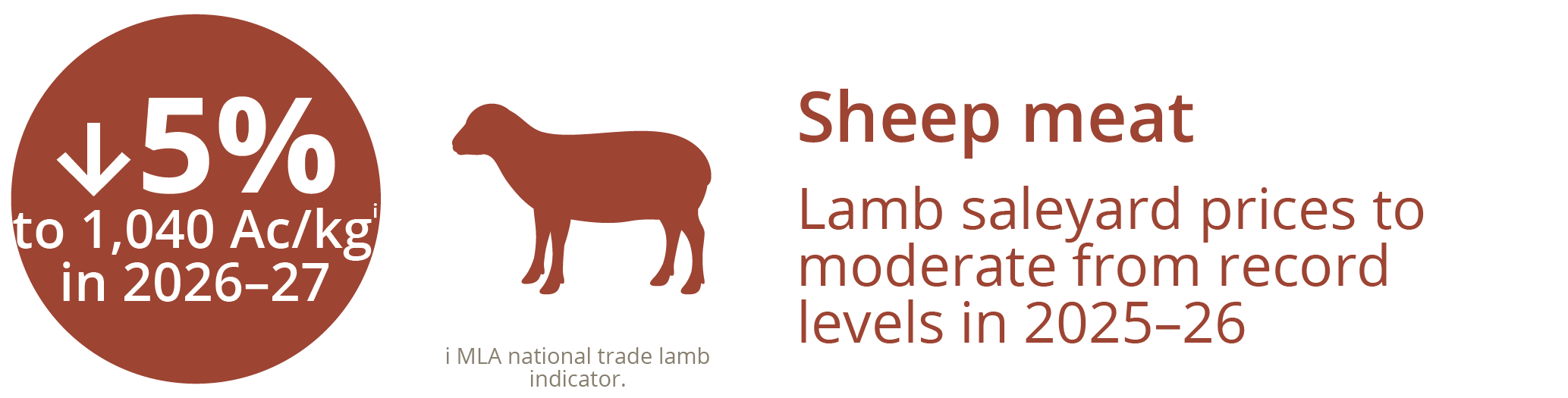 Sheep meat infographic