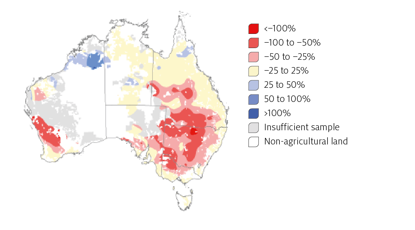 Shows the effect seasonal conditions have on farm profit from 2001 to 2020 on a map of Australia. It shows that seasonal conditions have had a large negative impact on farm profit in central and western New South Wales, north-western Victoria and south-western Queensland. Additionally, a negative impact is shown in south-western Western Australia. Positive impacts are only shown in northern Western Australia and a small effect in northern Queensland.