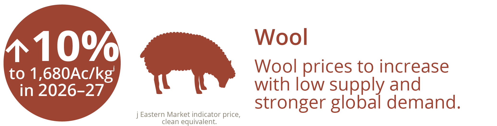 Wool infographic