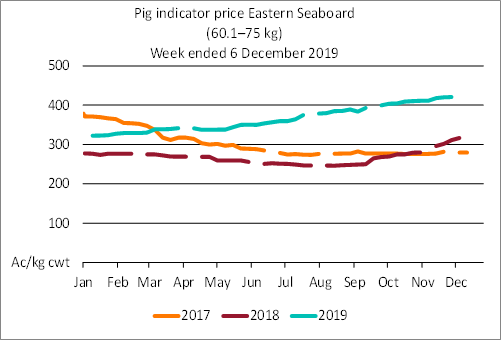 [Image: Chart_19_5.png]