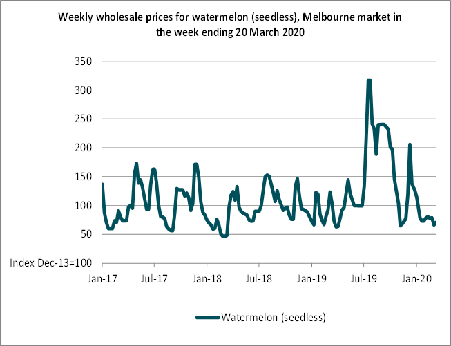 Weekly wholesale prices for watermelon (seedless), Melbourne market in the week ending 20 March 2020