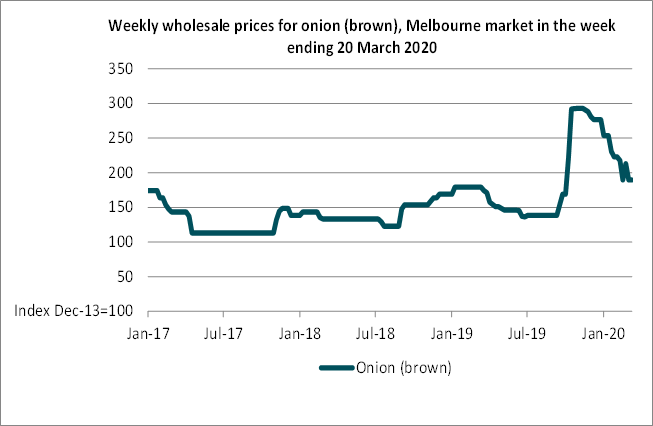 Weekly wholesale prices for onion (brown), Melbourne market in the week ending 20 March 2020